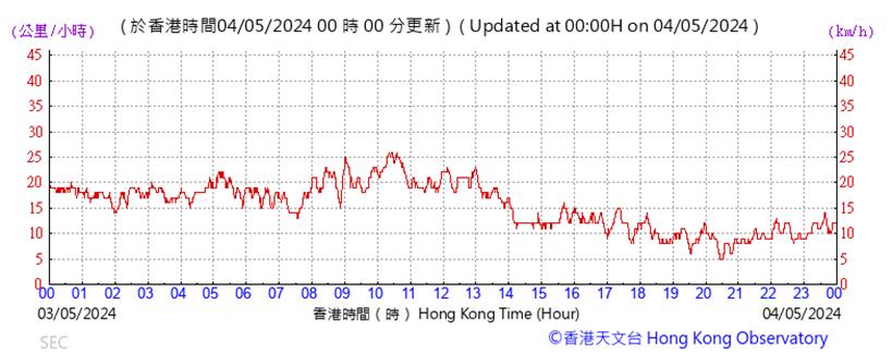 A graph with red lines
Description automatically generated